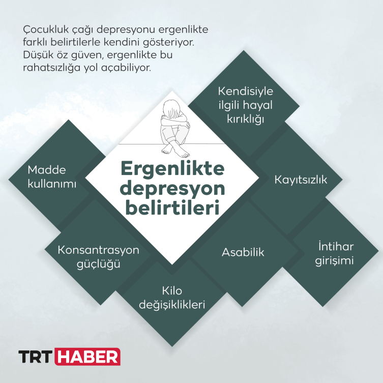 Grafik: TRT Haber